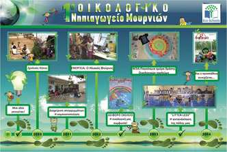 1st kindergarten of mournies 2014 award poster poster for our 1st award in 2014_ 1st kindergarten of Mournies